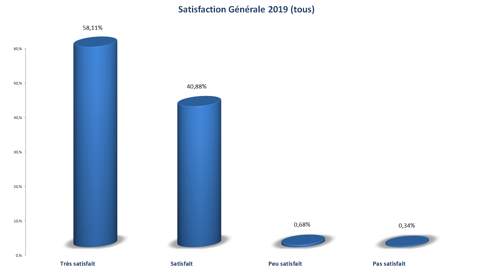 Cliquer pour fermer la fenêtre -  2019 Satisfaction clients Transport Gondrand
